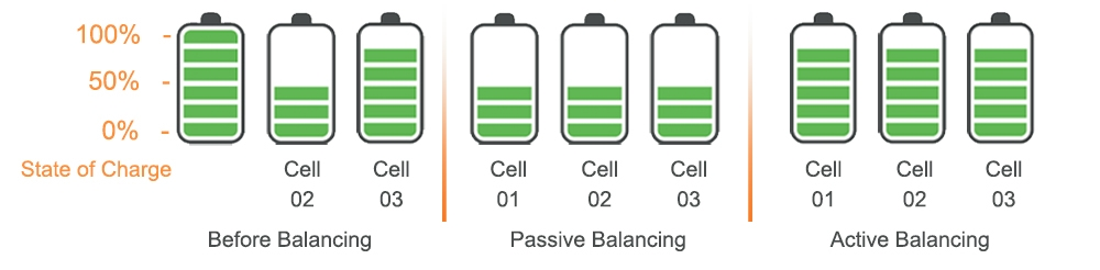 Active Equalization Function thiab Active Passive Optional-0