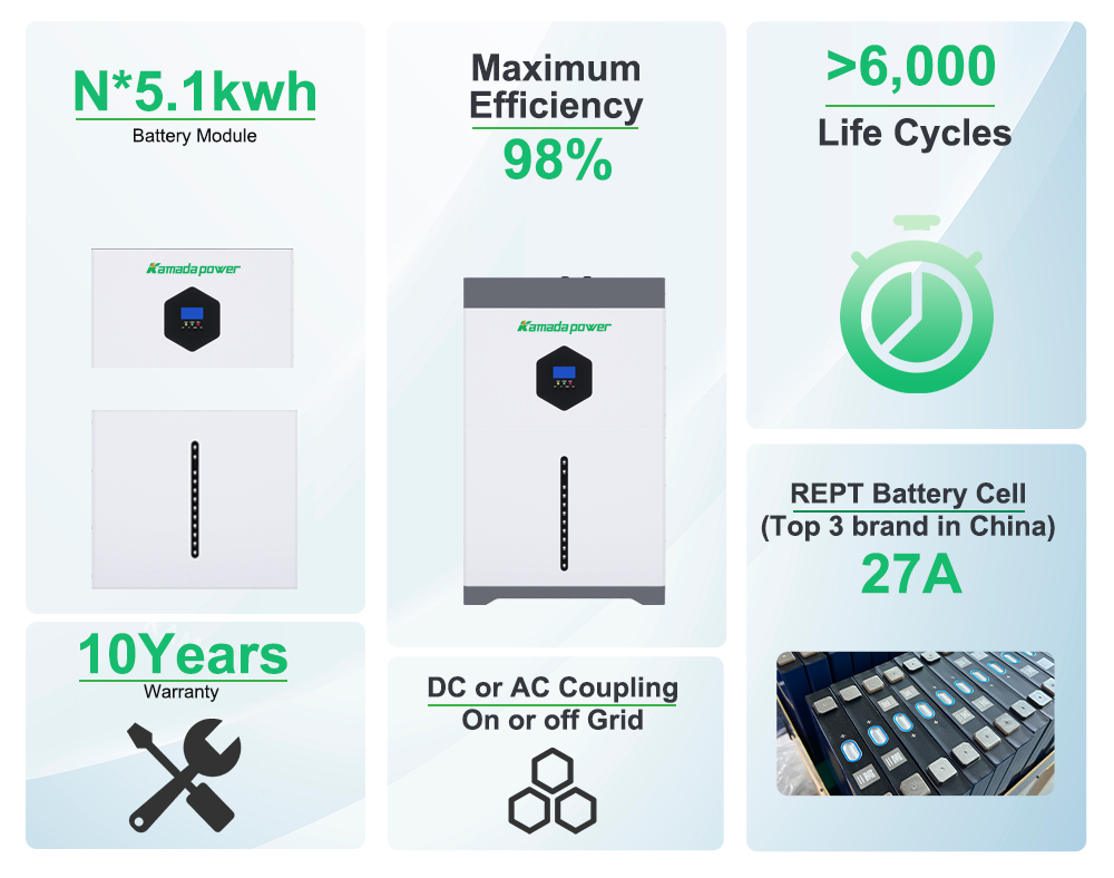 Kamada-Power-25-6V-200Ah-5kWh-Minden az egyben-Solar-Power-System-001