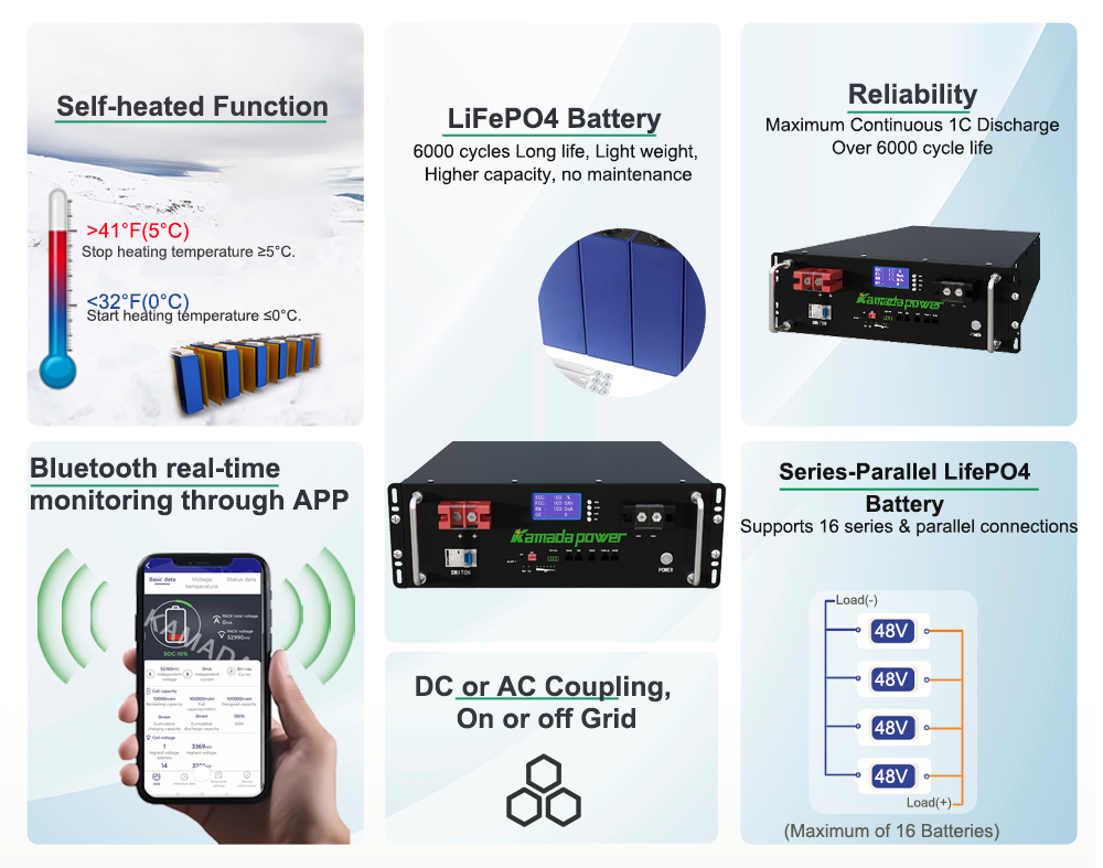 Características de la batería para rack de servidores Kamada Power de 48 V y 100 Ah