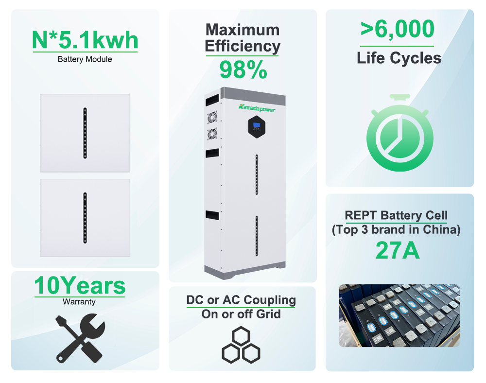 Kamada Power alt i ét solenergisystem 002