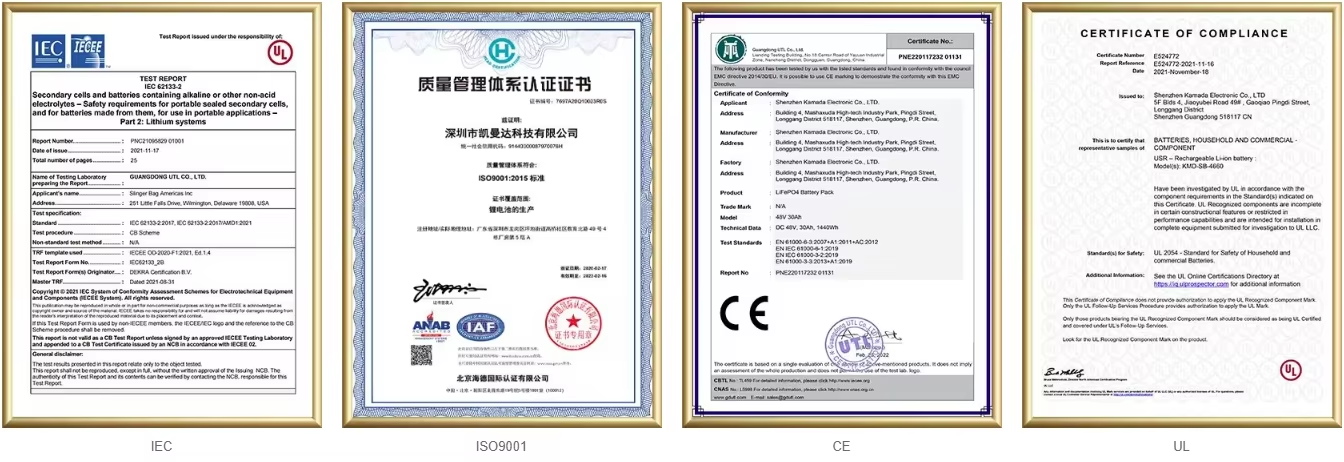 Kamada Power Battery Manufacturers Certification