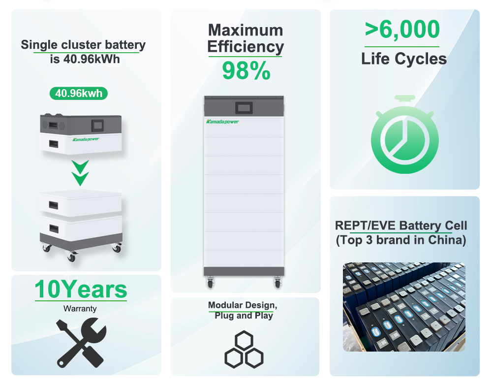 Kamada Power højspændingsbatteri 002