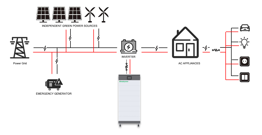 Batería de alto voltaje Kamada Power 004