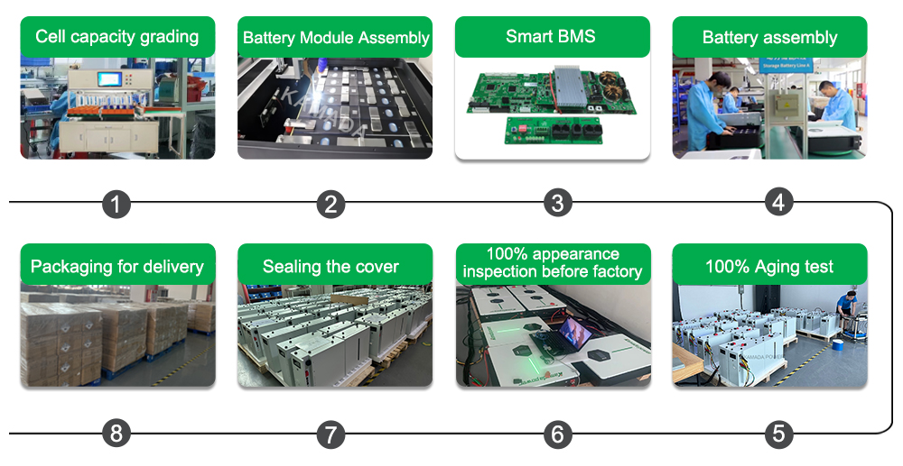 Kamada-Power-Lithium-ion-Battery-Manufacturers-Factory-Production-Process 02