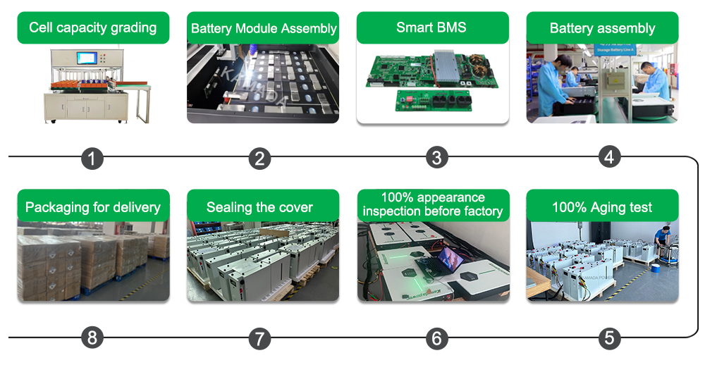 Kamada Power Litio-ioizko bateria fabrikatzaileak Fabrikako ekoizpen-prozesua