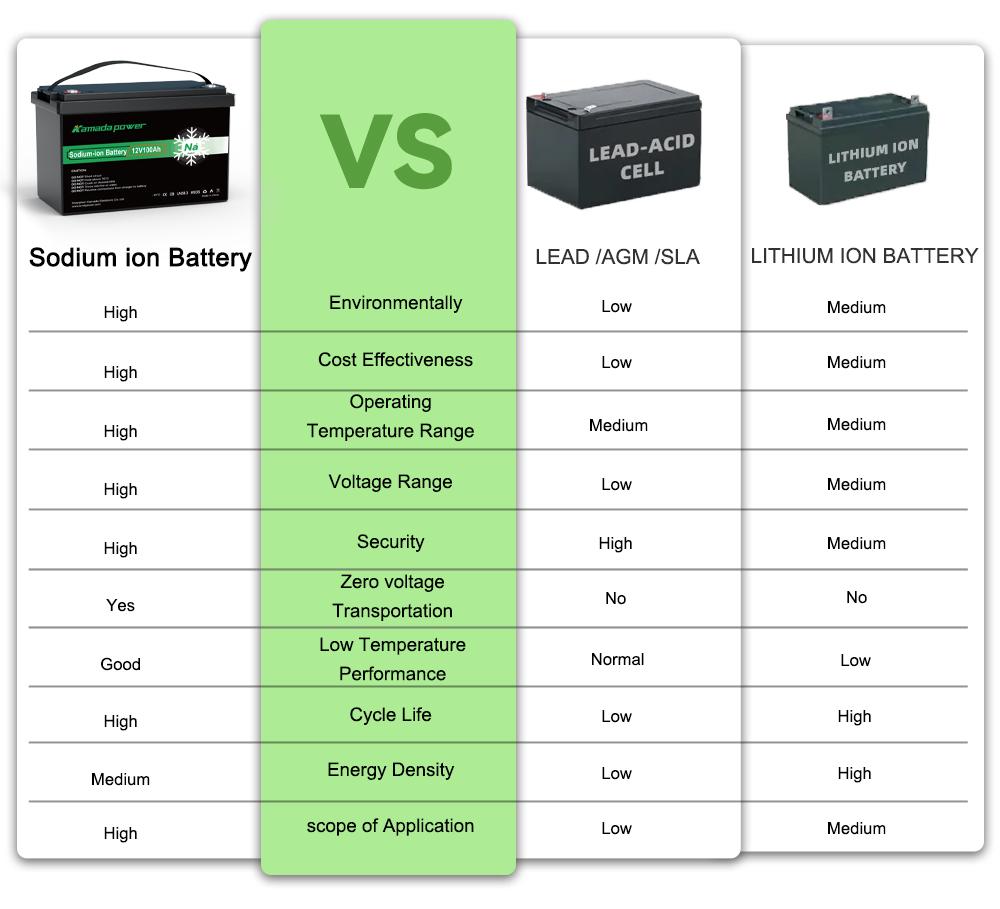 Kamada-power-12v-100ah-sodium-ion-battery-advantage-004