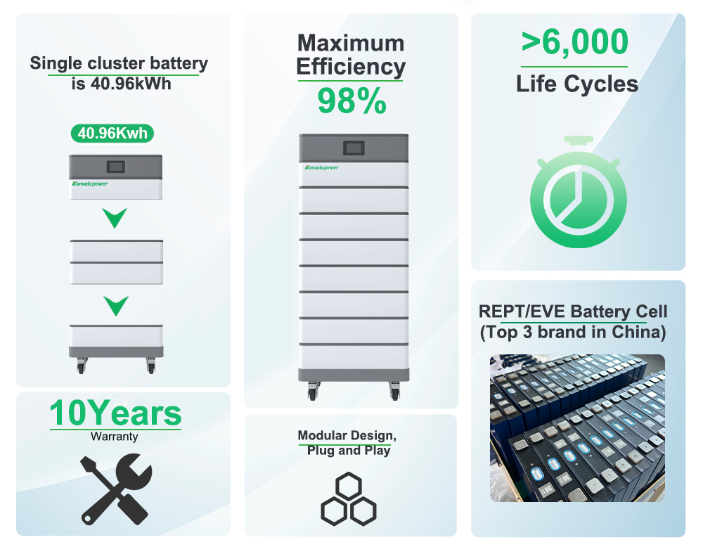 kamada-power-all-in-one-solar-power-system-002