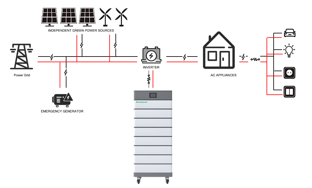 kamada-nguvu-yote-in-one-solar-power-system-004