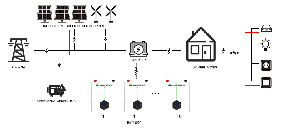 Kamada-power-powerwall-battery-5kwh-10kwh-connection-diagram-01