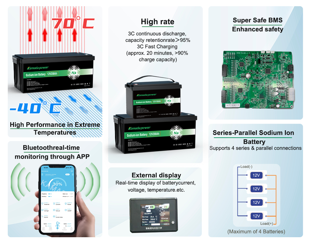 Kamada-Power-12V-200Ah-Sodium-ion-Battery-Features-01