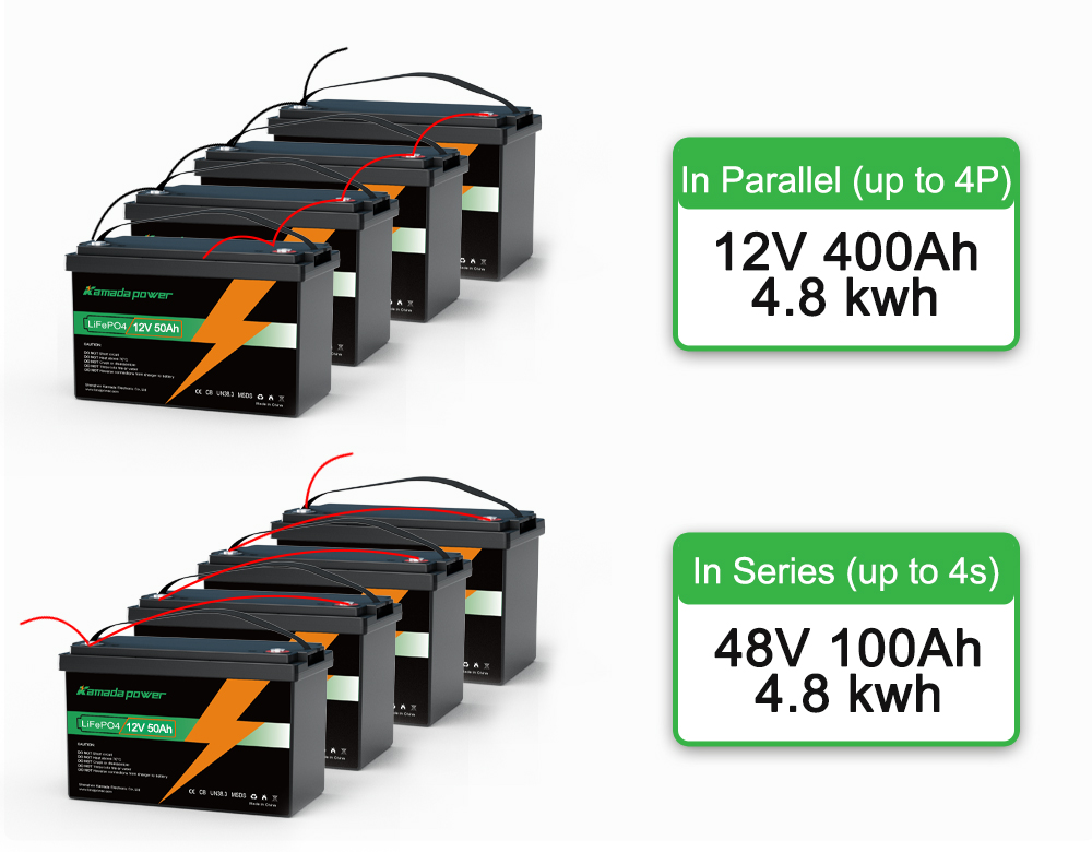 Kamada Power 12v 50Ah LiFePO4 Battery in Series and Parallel 0004