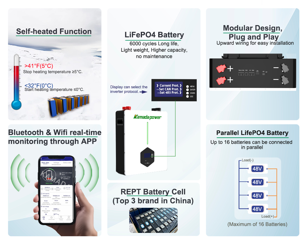 Kamada Power Powerwall Wall Mount Lifepo4 Battery Feature X01