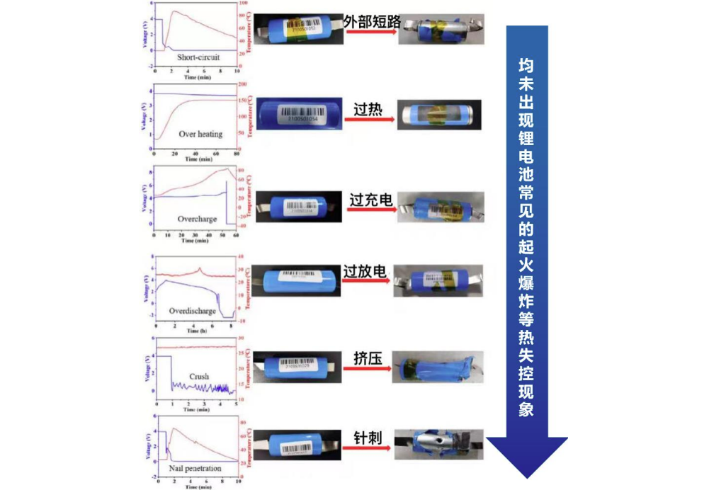 Kamada Power Натри-ион батерейны аюулгүй байдлын туршилтын үр дүн