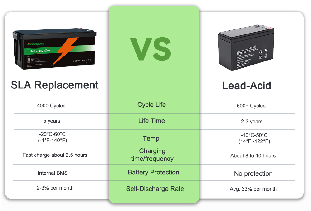 lifepo4 24v 100ah battery 03