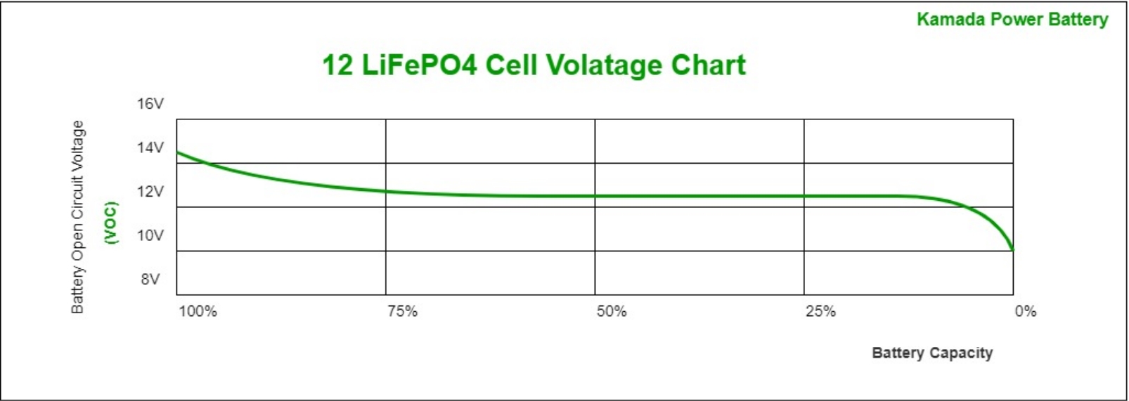 12v-lifepo4-cell-volatage-chart