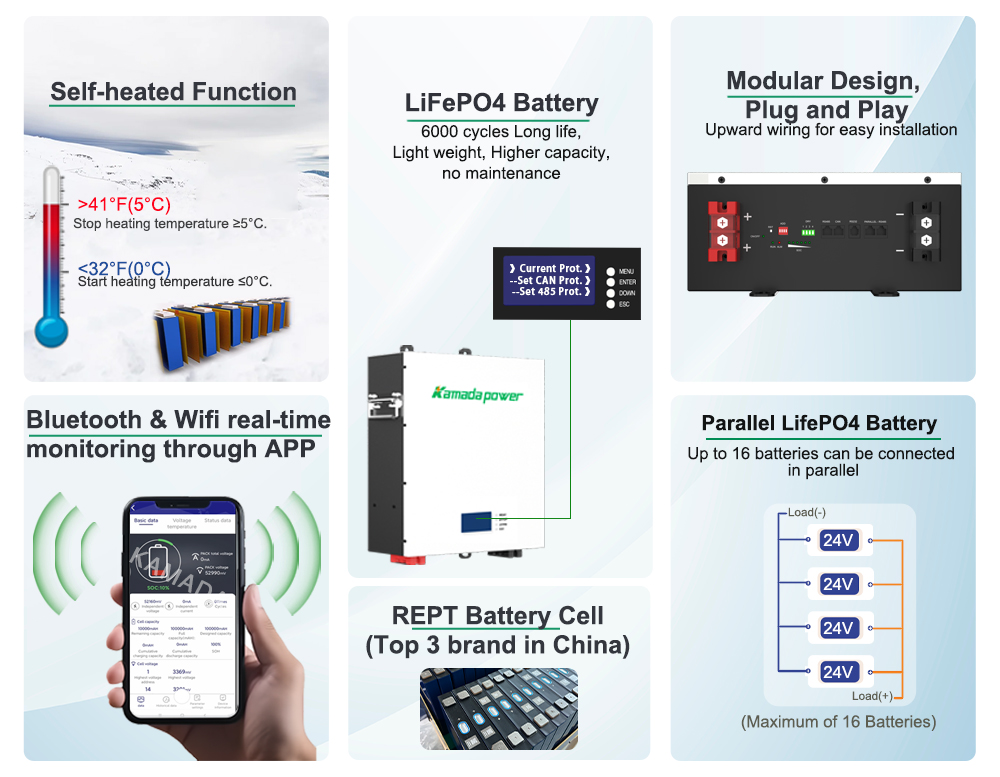 Kamada Power 24v 200Ah Powerwall Solar Battery Simple Version Features