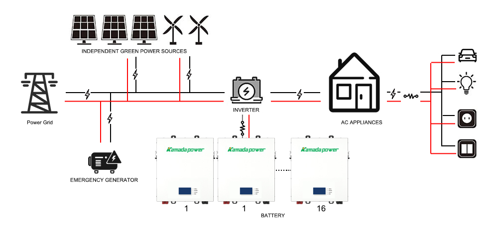 Kamada Power 5kWh 10kwh Powerwall Battery Simple Version 04