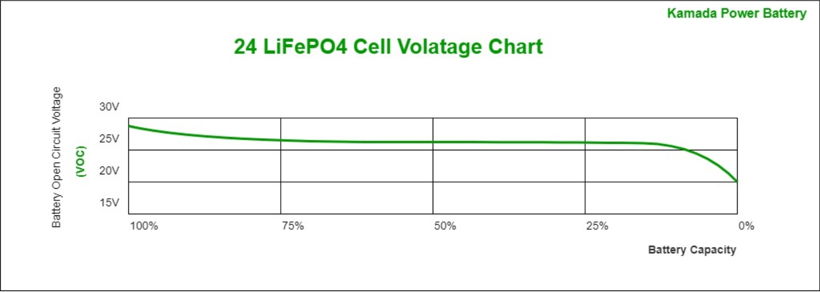 24v-lifepo4-cell-volatage-chart