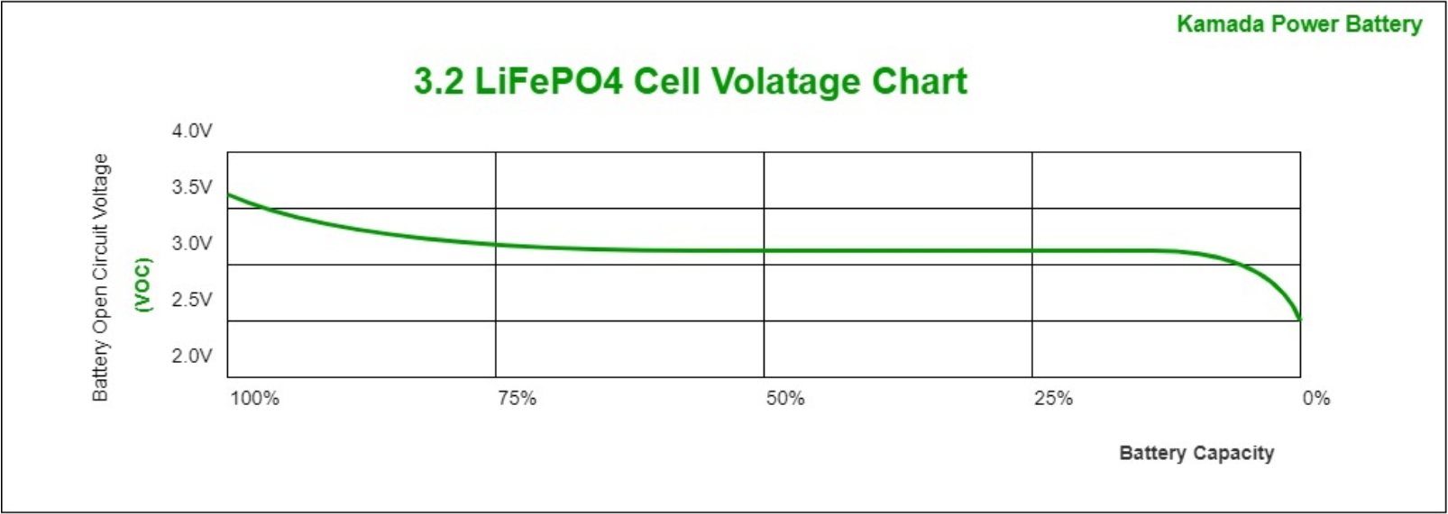 3-2v-lifepo4-cell-volatage-chart