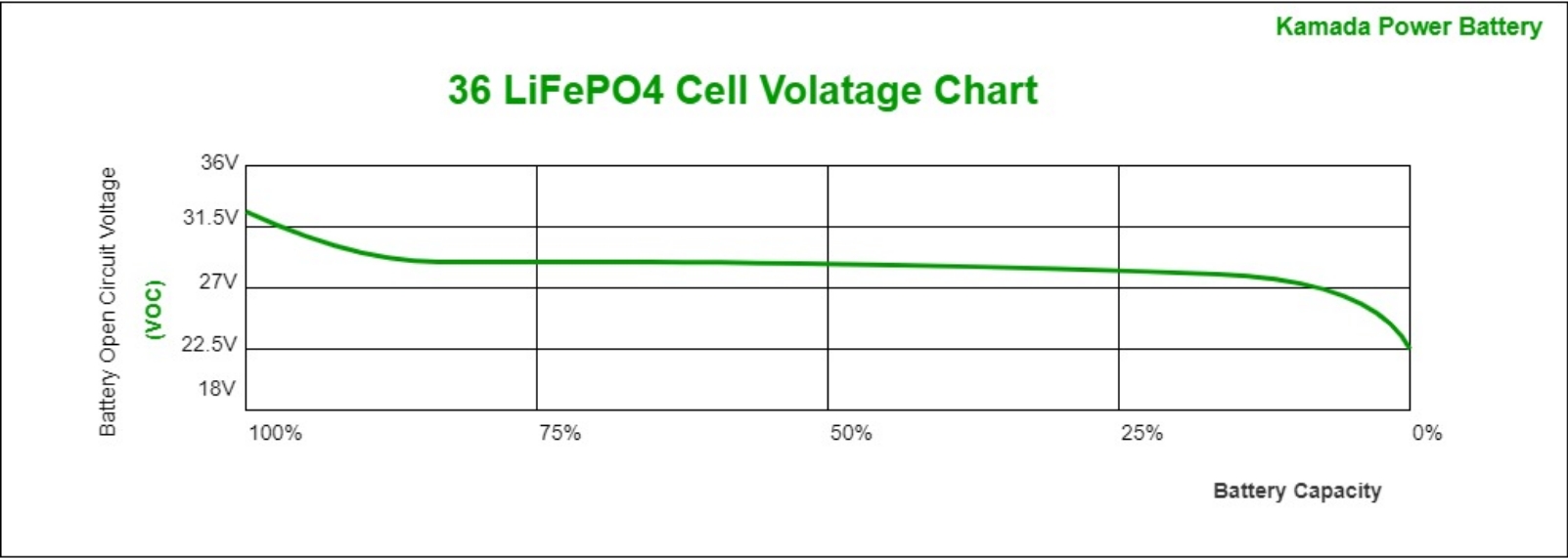 36v-lifepo4-cell-volatage-chart