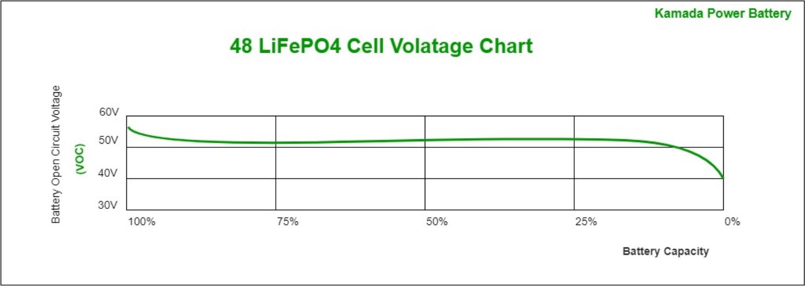 48v-lifepo4-cell-volatage-chart