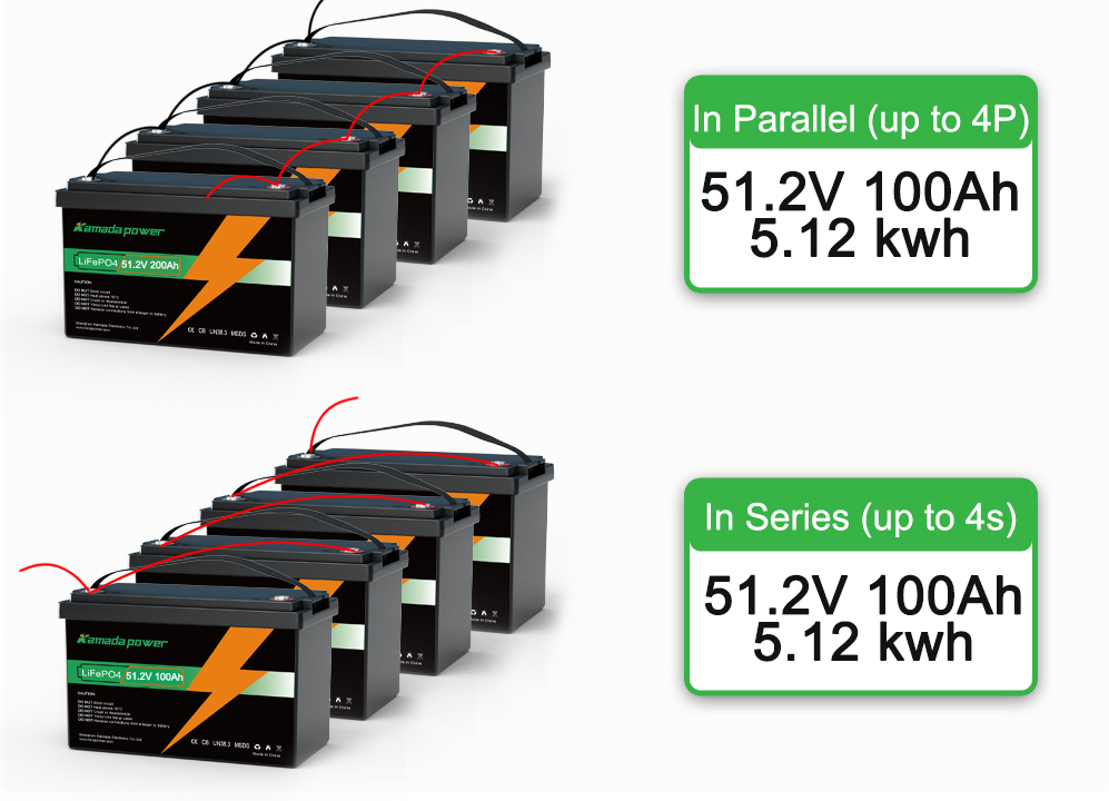 Kamada Power 24V 200Ah LifePO4 Battery DESC 1005