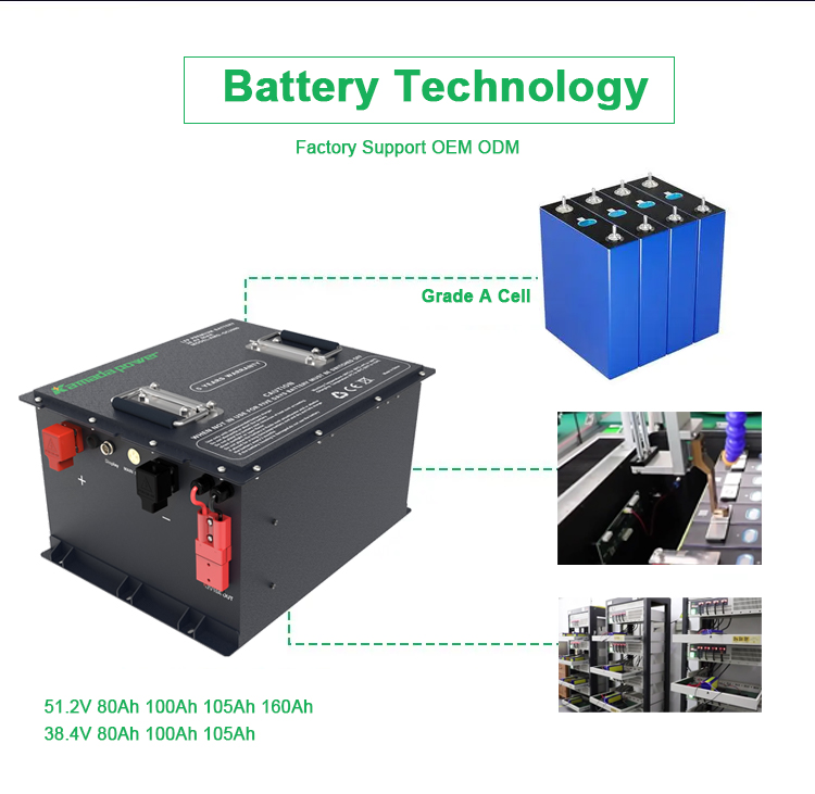 Why Choose Golf Cart Lithium Batteries?