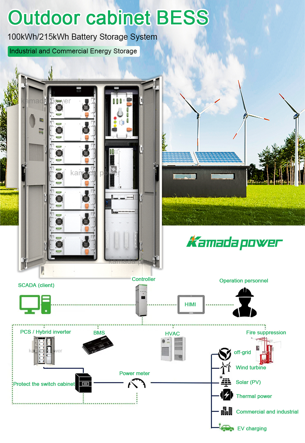 Commercial Energy Storage Systems Guide