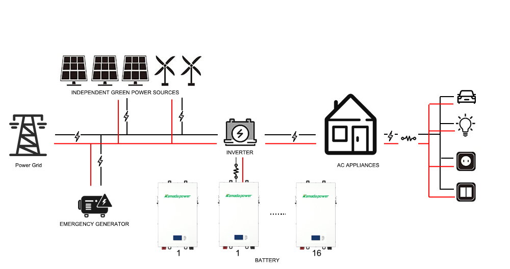 Kamada Power 5kWh 10kwh Powerwall Battery Simple Version 04