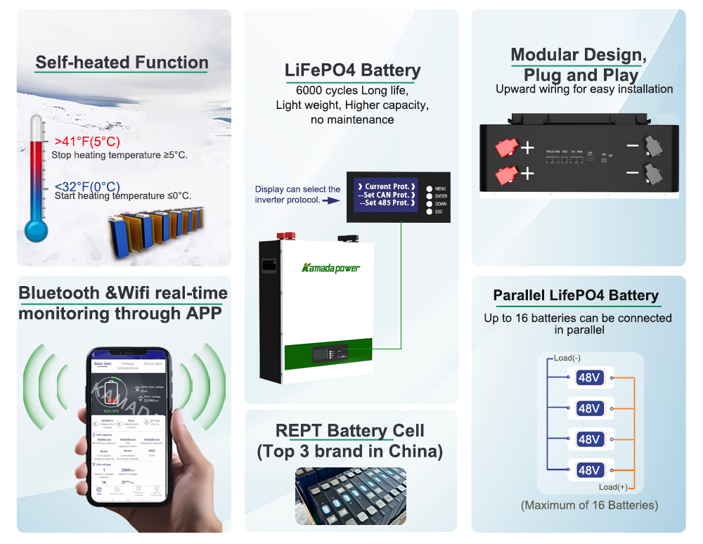 A Guide to Battery 5 kwh Self Heating