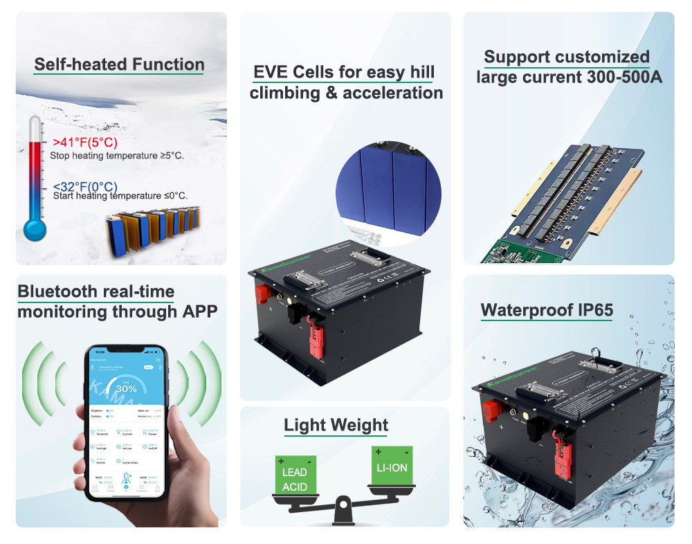 Kamada Power Golf Cart Lithium Battery Features