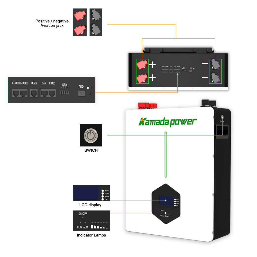 Štruktúra batérie Kamada Powerwall