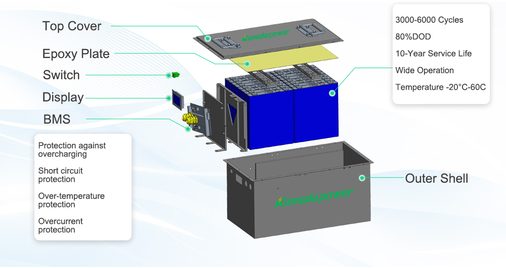 Kamada Power Golf Cart Battery Exploded Structure Diagram