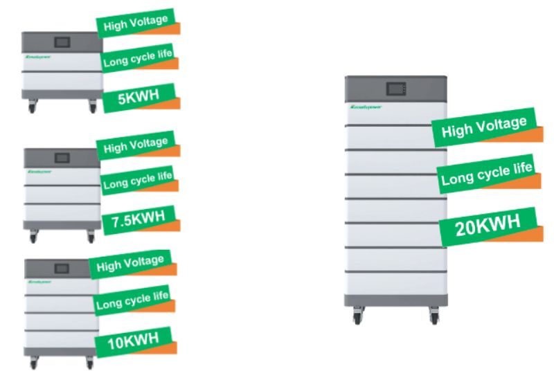 6 wichtige Schutzfunktionen, auf die Sie beim Kauf von Hochspannungsbatterien im Jahr 2023 achten sollten