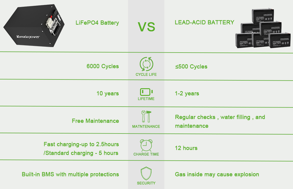 48V 200ah Lithium Ion LiFePO4 Battery Pack 002